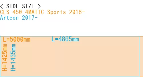 #CLS 450 4MATIC Sports 2018- + Arteon 2017-